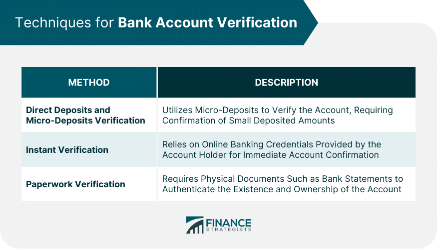 How To Verify Bank Account In Quickbooks Online?